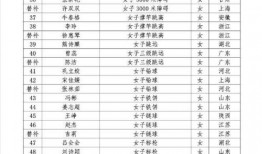 亚运会爆料名单大全集最新,最新参赛阵容及亮点前瞻